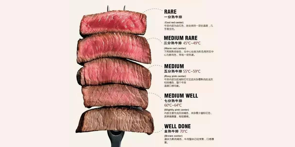 HOW TO COOK A SIRLOIN TO PERFECTION (OR STEAK, ENTRECOT...)