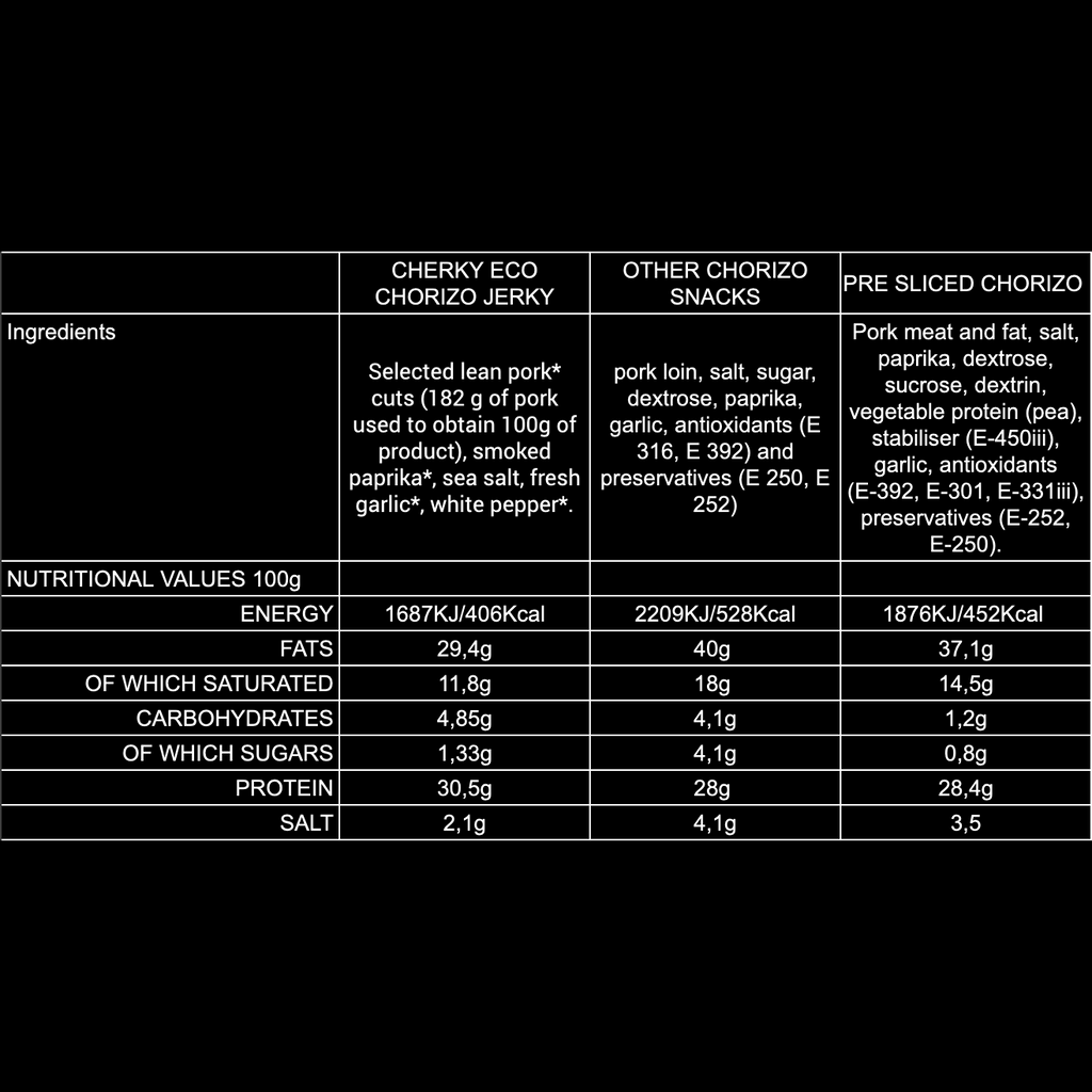 PACK 12 · ECO · pork jerky · CHORIZO